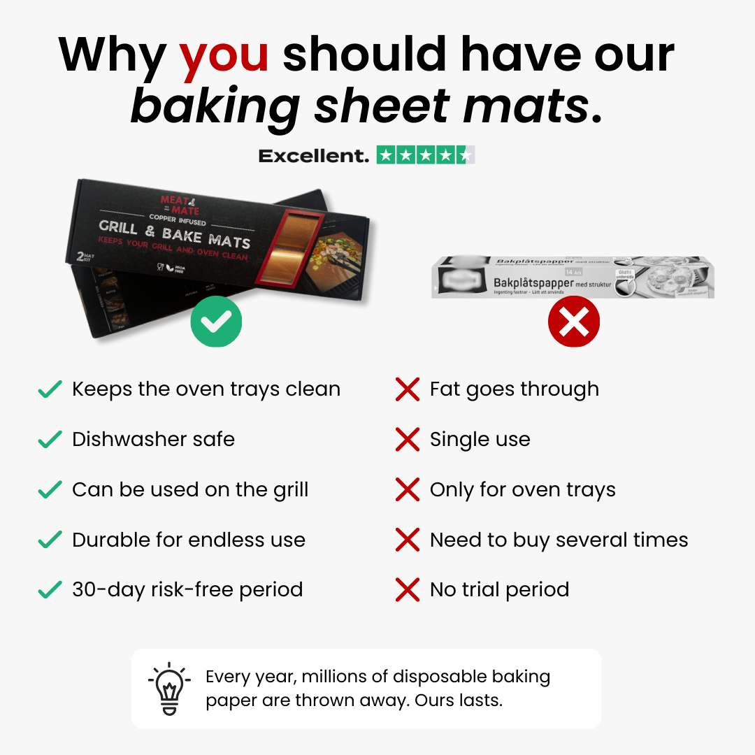 Grill & Bake Mat - MeatMate