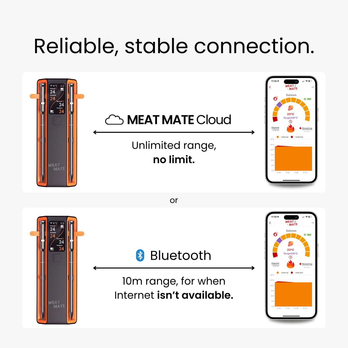 MEAT MATE PRO TWO