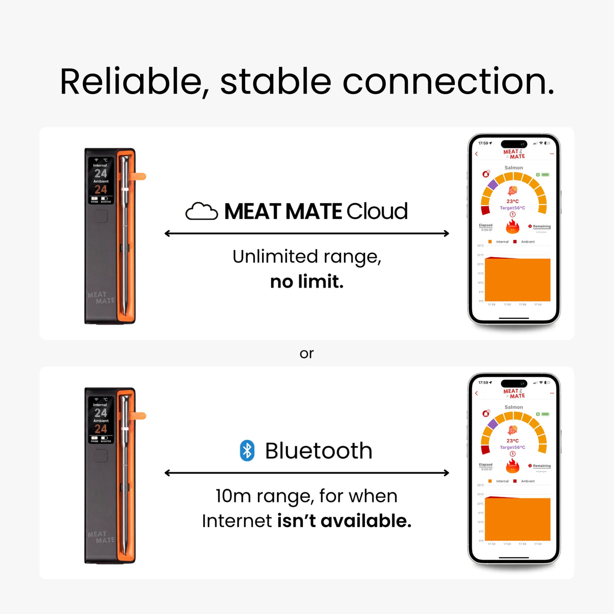 MEAT MATE PRO ONE